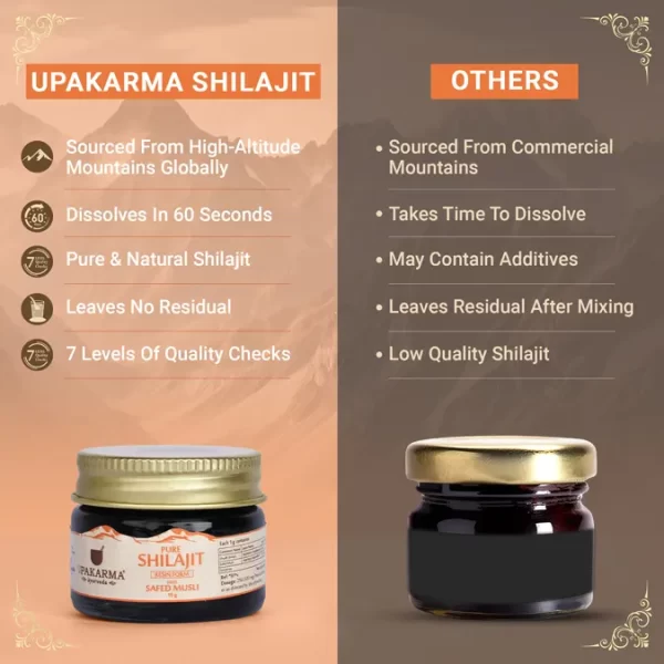 Pure Shilajit Resin Form With Safed Musli 10g - Strength & Performance Enhancer