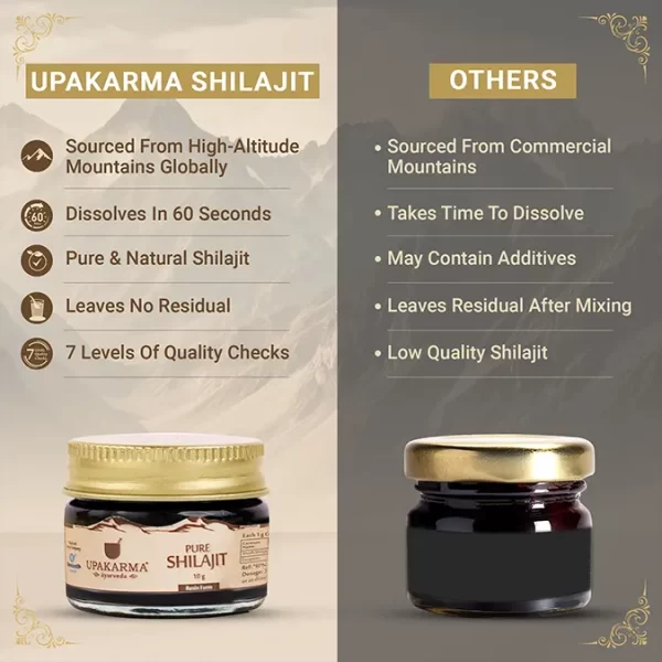 Combo Pack of Shilajit Resin 10g & Ashwagandha Capsules